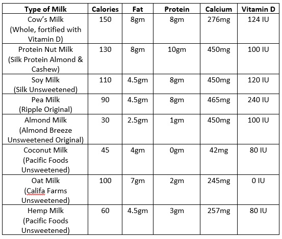 milk grid