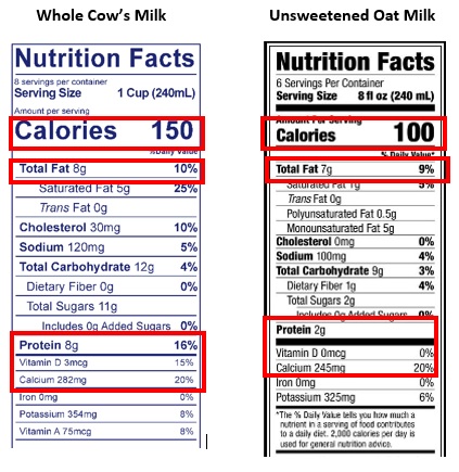 Milk Nutrition Facts Label